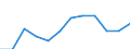 Age class: From 15 to 64 years / Activity and employment status: Employed persons working part-time / Unit of measure: Percentage of total employment / Sex: Total / Geopolitical entity (reporting): Czechia
