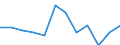Age class: From 15 to 64 years / Activity and employment status: Employed persons working part-time / Unit of measure: Percentage of total employment / Sex: Total / Geopolitical entity (reporting): Denmark