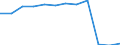 Age class: From 15 to 64 years / Activity and employment status: Employed persons working part-time / Unit of measure: Percentage of total employment / Sex: Total / Geopolitical entity (reporting): Germany