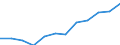 Age class: From 15 to 64 years / Activity and employment status: Employed persons working part-time / Unit of measure: Percentage of total employment / Sex: Total / Geopolitical entity (reporting): Estonia