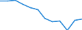 Age class: From 15 to 64 years / Activity and employment status: Employed persons working part-time / Unit of measure: Percentage of total employment / Sex: Total / Geopolitical entity (reporting): Ireland