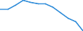 Age class: From 15 to 64 years / Activity and employment status: Employed persons working part-time / Unit of measure: Percentage of total employment / Sex: Total / Geopolitical entity (reporting): France