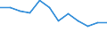 Age class: From 15 to 64 years / Activity and employment status: Employed persons working part-time / Unit of measure: Percentage of total employment / Sex: Total / Geopolitical entity (reporting): Croatia