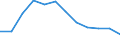 Age class: From 15 to 64 years / Activity and employment status: Employed persons working part-time / Unit of measure: Percentage of total employment / Sex: Total / Geopolitical entity (reporting): Cyprus