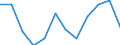 Age class: From 15 to 64 years / Activity and employment status: Employed persons working part-time / Unit of measure: Percentage of total employment / Sex: Total / Geopolitical entity (reporting): Latvia