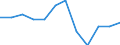 Age class: From 15 to 64 years / Activity and employment status: Employed persons working part-time / Unit of measure: Percentage of total employment / Sex: Total / Geopolitical entity (reporting): Luxembourg