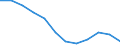 Age class: From 15 to 64 years / Activity and employment status: Employed persons working part-time / Unit of measure: Percentage of total employment / Sex: Total / Geopolitical entity (reporting): Hungary