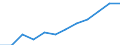 Age class: From 15 to 64 years / Activity and employment status: Employed persons working part-time / Unit of measure: Percentage of total employment / Sex: Total / Geopolitical entity (reporting): Netherlands