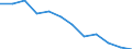 Age class: From 15 to 64 years / Activity and employment status: Employed persons working part-time / Unit of measure: Percentage of total employment / Sex: Total / Geopolitical entity (reporting): Portugal