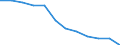 Age class: From 15 to 64 years / Activity and employment status: Employed persons working part-time / Unit of measure: Percentage of total employment / Sex: Total / Geopolitical entity (reporting): Romania