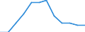 Age class: From 15 to 64 years / Activity and employment status: Employed persons working part-time / Unit of measure: Percentage of total employment / Sex: Total / Geopolitical entity (reporting): Slovakia