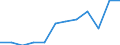 Age class: From 15 to 64 years / Activity and employment status: Employed persons working part-time / Unit of measure: Percentage of total employment / Sex: Total / Geopolitical entity (reporting): Finland