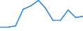Age class: From 15 to 64 years / Activity and employment status: Employed persons working part-time / Unit of measure: Percentage of total employment / Sex: Total / Geopolitical entity (reporting): Iceland
