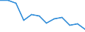 Age class: From 15 to 64 years / Activity and employment status: Employed persons working part-time / Unit of measure: Percentage of total employment / Sex: Total / Geopolitical entity (reporting): Norway