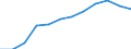Age class: From 15 to 64 years / Activity and employment status: Employed persons working part-time / Unit of measure: Percentage of total employment / Sex: Total / Geopolitical entity (reporting): Switzerland