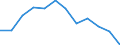Age class: From 15 to 64 years / Activity and employment status: Employed persons working part-time / Unit of measure: Percentage of total employment / Sex: Total / Geopolitical entity (reporting): Serbia