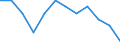 Age class: From 20 to 64 years / Activity and employment status: Employed persons working part-time / Unit of measure: Percentage of total employment / Sex: Total / Geopolitical entity (reporting): Belgium