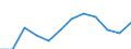 Age class: From 20 to 64 years / Activity and employment status: Employed persons working part-time / Unit of measure: Percentage of total employment / Sex: Total / Geopolitical entity (reporting): Czechia