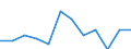 Age class: From 20 to 64 years / Activity and employment status: Employed persons working part-time / Unit of measure: Percentage of total employment / Sex: Total / Geopolitical entity (reporting): Denmark