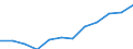 Age class: From 20 to 64 years / Activity and employment status: Employed persons working part-time / Unit of measure: Percentage of total employment / Sex: Total / Geopolitical entity (reporting): Estonia