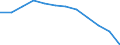 Age class: From 20 to 64 years / Activity and employment status: Employed persons working part-time / Unit of measure: Percentage of total employment / Sex: Total / Geopolitical entity (reporting): France