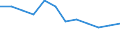 Age class: From 20 to 64 years / Activity and employment status: Employed persons working part-time / Unit of measure: Percentage of total employment / Sex: Total / Geopolitical entity (reporting): Croatia