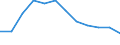 Age class: From 20 to 64 years / Activity and employment status: Employed persons working part-time / Unit of measure: Percentage of total employment / Sex: Total / Geopolitical entity (reporting): Cyprus
