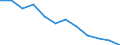 Age class: From 20 to 64 years / Activity and employment status: Employed persons working part-time / Unit of measure: Percentage of total employment / Sex: Total / Geopolitical entity (reporting): Lithuania