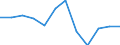 Age class: From 20 to 64 years / Activity and employment status: Employed persons working part-time / Unit of measure: Percentage of total employment / Sex: Total / Geopolitical entity (reporting): Luxembourg