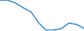 Age class: From 20 to 64 years / Activity and employment status: Employed persons working part-time / Unit of measure: Percentage of total employment / Sex: Total / Geopolitical entity (reporting): Hungary