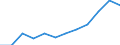 Age class: From 20 to 64 years / Activity and employment status: Employed persons working part-time / Unit of measure: Percentage of total employment / Sex: Total / Geopolitical entity (reporting): Netherlands