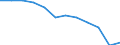 Age class: From 20 to 64 years / Activity and employment status: Employed persons working part-time / Unit of measure: Percentage of total employment / Sex: Total / Geopolitical entity (reporting): Poland