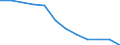 Age class: From 20 to 64 years / Activity and employment status: Employed persons working part-time / Unit of measure: Percentage of total employment / Sex: Total / Geopolitical entity (reporting): Romania