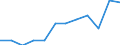 Age class: From 20 to 64 years / Activity and employment status: Employed persons working part-time / Unit of measure: Percentage of total employment / Sex: Total / Geopolitical entity (reporting): Finland