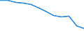 Age class: From 20 to 64 years / Activity and employment status: Employed persons working part-time / Unit of measure: Percentage of total employment / Sex: Total / Geopolitical entity (reporting): Sweden