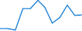 Age class: From 20 to 64 years / Activity and employment status: Employed persons working part-time / Unit of measure: Percentage of total employment / Sex: Total / Geopolitical entity (reporting): Iceland