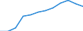 Age class: From 20 to 64 years / Activity and employment status: Employed persons working part-time / Unit of measure: Percentage of total employment / Sex: Total / Geopolitical entity (reporting): Switzerland