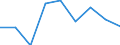 Age class: From 20 to 64 years / Activity and employment status: Employed persons working part-time / Unit of measure: Percentage of total employment / Sex: Total / Geopolitical entity (reporting): Montenegro