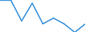 Age class: From 20 to 64 years / Activity and employment status: Employed persons working part-time / Unit of measure: Percentage of total employment / Sex: Total / Geopolitical entity (reporting): North Macedonia