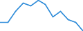 Age class: From 20 to 64 years / Activity and employment status: Employed persons working part-time / Unit of measure: Percentage of total employment / Sex: Total / Geopolitical entity (reporting): Serbia