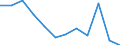 Age class: From 20 to 64 years / Activity and employment status: Employed persons working part-time / Unit of measure: Percentage of total employment / Sex: Total / Geopolitical entity (reporting): Türkiye