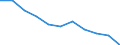 Unit of measure: Rate / Sex: Total / Age class: Total / International Statistical Classification of Diseases and Related Health Problems (ICD-10 2010): Transport accidents (V01-V99, Y85) / Geopolitical entity (reporting): Greece