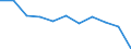 Unit of measure: Rate / Sex: Total / Age class: Total / International Statistical Classification of Diseases and Related Health Problems (ICD-10 2010): Transport accidents (V01-V99, Y85) / Geopolitical entity (reporting): Spain