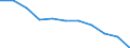 Unit of measure: Rate / Sex: Total / Age class: Total / International Statistical Classification of Diseases and Related Health Problems (ICD-10 2010): Transport accidents (V01-V99, Y85) / Geopolitical entity (reporting): France