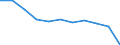 Unit of measure: Rate / Sex: Total / Age class: Total / International Statistical Classification of Diseases and Related Health Problems (ICD-10 2010): Transport accidents (V01-V99, Y85) / Geopolitical entity (reporting): Italy