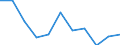 Unit of measure: Rate / Sex: Total / Age class: Total / International Statistical Classification of Diseases and Related Health Problems (ICD-10 2010): Transport accidents (V01-V99, Y85) / Geopolitical entity (reporting): Cyprus