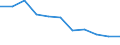 Unit of measure: Rate / Sex: Total / Age class: Total / International Statistical Classification of Diseases and Related Health Problems (ICD-10 2010): Transport accidents (V01-V99, Y85) / Geopolitical entity (reporting): Lithuania