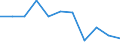 Unit of measure: Rate / Sex: Total / Age class: Total / International Statistical Classification of Diseases and Related Health Problems (ICD-10 2010): Transport accidents (V01-V99, Y85) / Geopolitical entity (reporting): Luxembourg