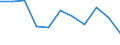 Unit of measure: Rate / Sex: Total / Age class: Total / International Statistical Classification of Diseases and Related Health Problems (ICD-10 2010): Transport accidents (V01-V99, Y85) / Geopolitical entity (reporting): Netherlands