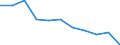 Unit of measure: Rate / Sex: Total / Age class: Total / International Statistical Classification of Diseases and Related Health Problems (ICD-10 2010): Transport accidents (V01-V99, Y85) / Geopolitical entity (reporting): Austria